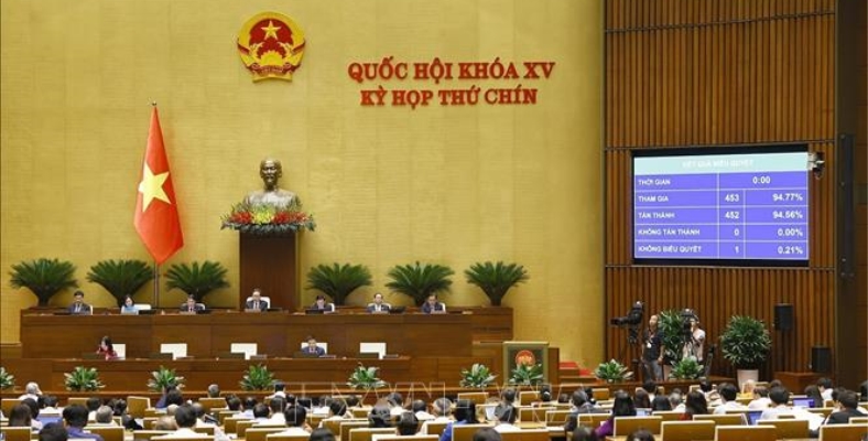 Quốc hội thông qua Nghị quyết của Quốc hội về giảm Thuế giá trị gia tăng